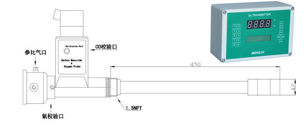 ROYTEC 6330 氧气和一氧化碳分析 氧气和一氧化碳双组分分析系统.png