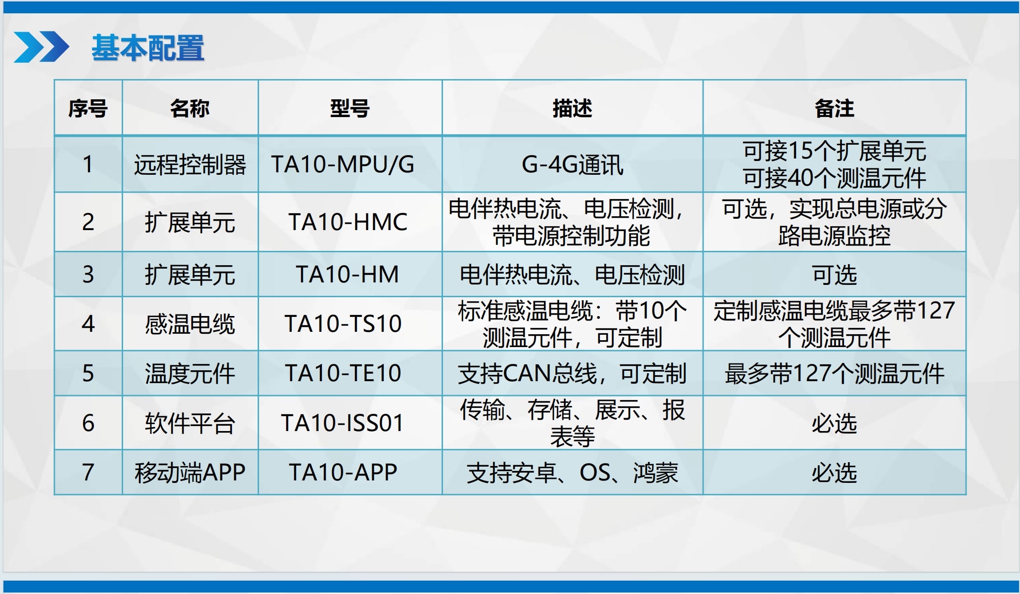 基本配置.png